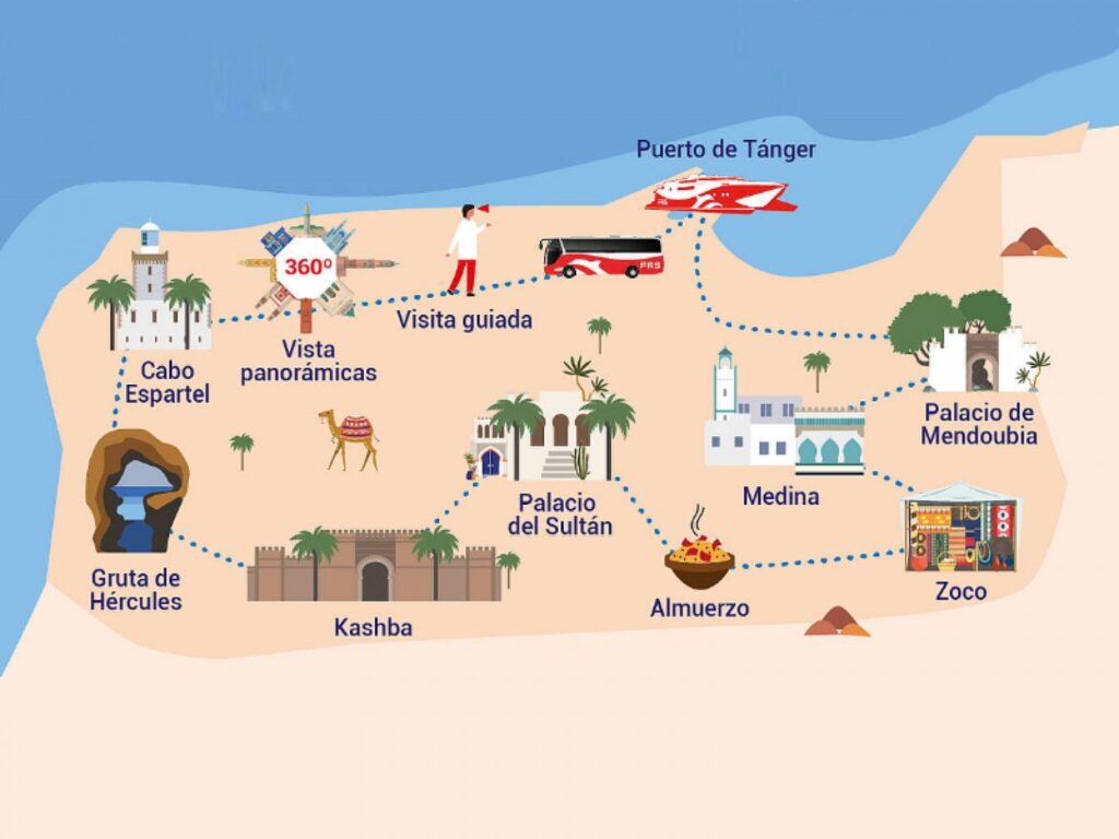 Tangier day itinerary